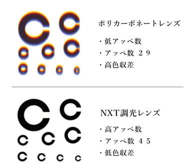 ポリカーボネートレンズとNXT調光レンズ