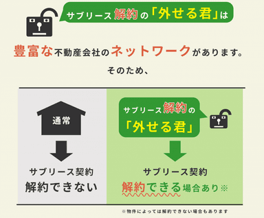 サブリース解約の「外せる君」の強み