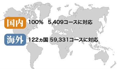 海外コース対応