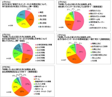 アンケート結果1