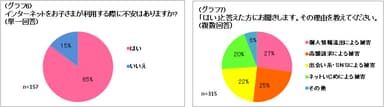 アンケート結果2