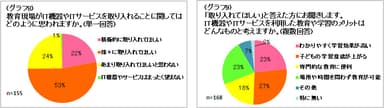 アンケート結果3