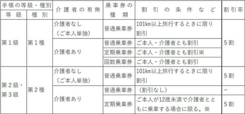 精神障がい者の運賃割引を
2025年1月19日から実施します