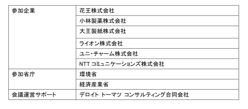 第5回GHG排出量の可視化に関する情報交換会を実施　
～ 関係省庁、同業他社、環境関連企業等を招き意見交換 ～