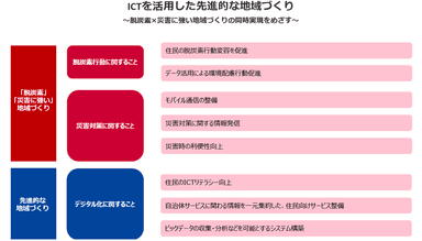 ＜本協定における実施概要＞