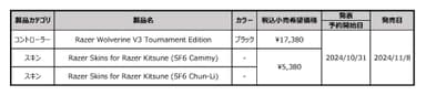 発表製品一覧