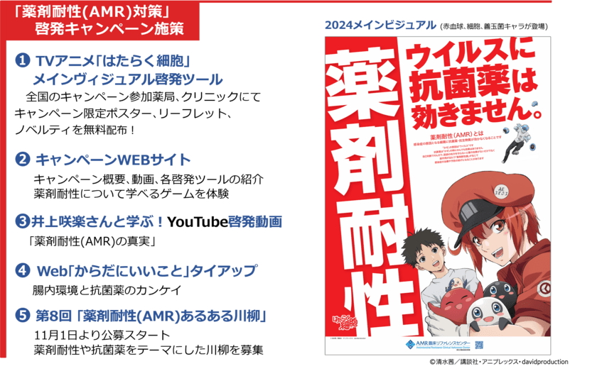 11月は「薬剤耐性(AMR)対策推進月間」
2024年度も啓発キャンペーンを実施