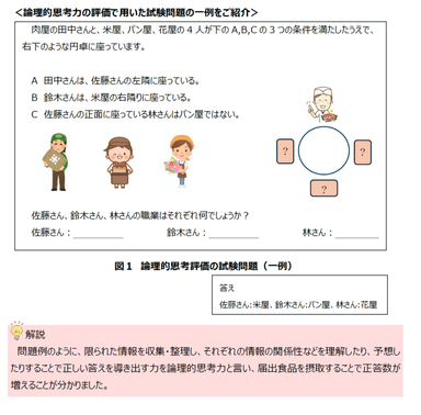 論理的思考力の評価で用いた試験問題 詳細