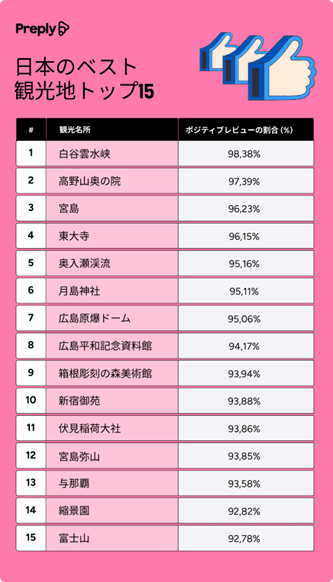 日本の観光名所トップ15