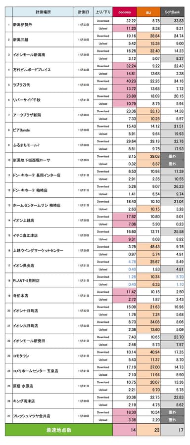 商業施設調査結果