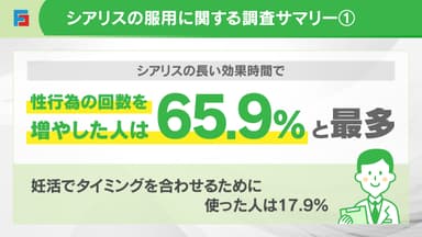 シアリスに関する調査サマリー(1)