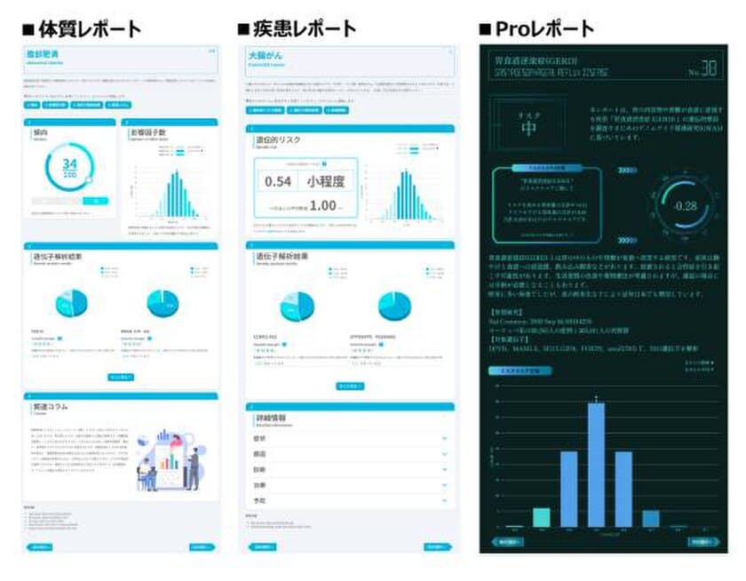 「500項目」・「祖先解析」・「AI検索」　
全てを備えた遺伝子検査『chatGENE Pro』を発売