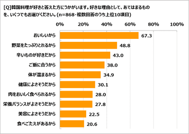 op05韓国料理が好きな理由