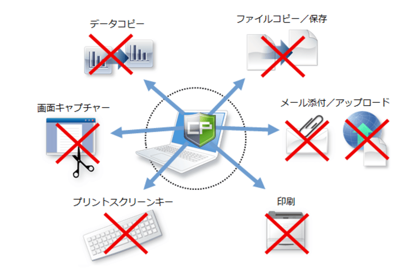 重要ファイルの持ち出しを制御する情報漏洩対策ソフト
「コプリガード Ver.7.0」を2024年11月11日に発売　
～管理外デバイスから共有フォルダーへのアクセス防止を
可能にする新オプションを同時発売～