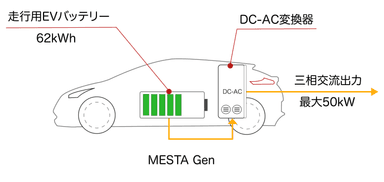 MESTA Genシステム図