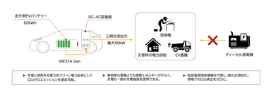 建設現場活用イメージ