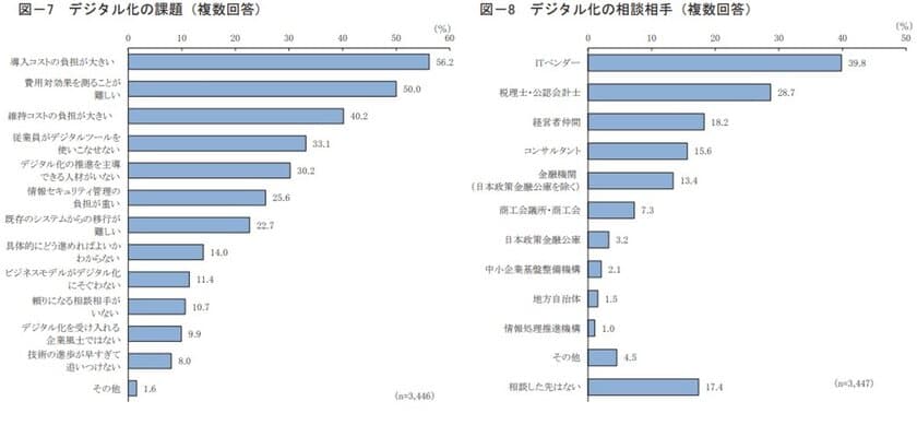 11月12日「顧客獲得・ビジネスSNS内製化支援サービス」を開始　
中小企業がデジタル化で直面する課題「資金・人材不足」を解決
　～自走化へとリード、企業が飛躍する架け橋となりたい～