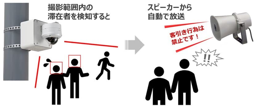 兵庫県客引きストップ！プロジェクト
「AI防犯カメラを活用した実証実験　第2弾」の実施について