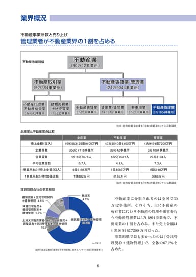 グラフや表でわかりやすく解説