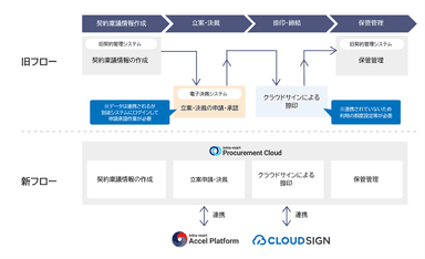 本システムの概要図