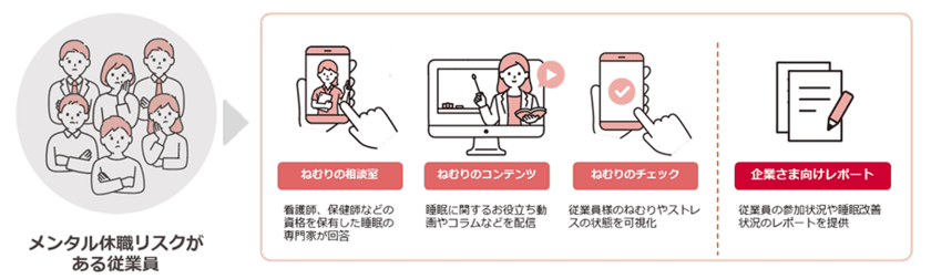 健康経営支援サービス「あなたの健康応援団」のオプションサービス「ねむりの応援団」を提供開始
