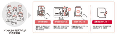 <「ねむりの応援団」の基本パッケージ>