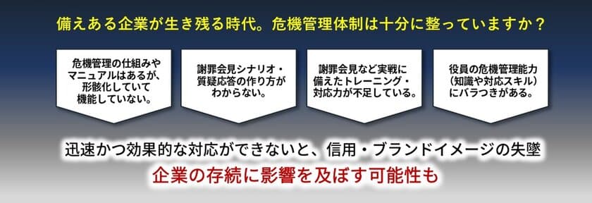 業界初　危機管理の専門家 × 伝え手のプロがタッグを組んで支援　
危機管理＆メディアトレーニング研修 提供開始　
～危機管理の本質を理解し、模擬記者会見の実践演習で身に付ける～