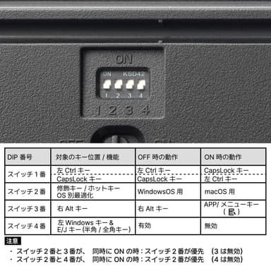 所定のキーバインド変更を割り当てた物理DIPスイッチ