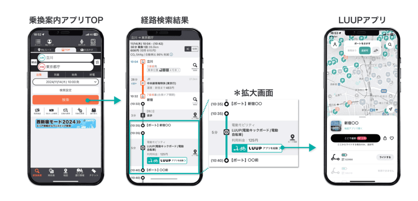 複合経路検索として初！(※1)
「乗換案内」に電動マイクロモビリティのシェアサービス
「LUUP」が登場！