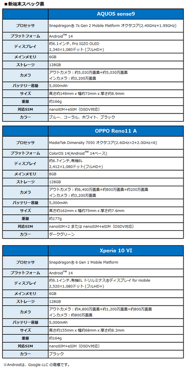 新端末スペック表