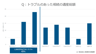 相続アンケート(2)