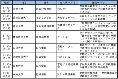 〇学術的研究分野のプレゼンスケジュール