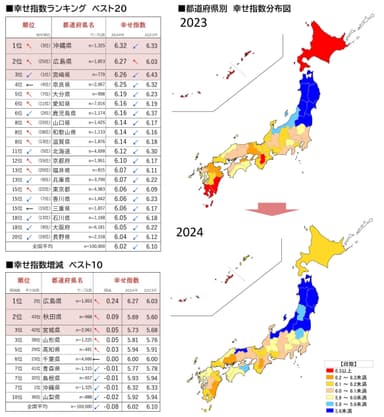 図4_幸せ指数ランキングベスト20、幸せ指数増減ベスト10、都道府県別幸せ指数分布図