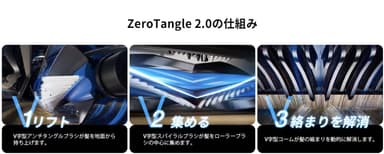 ZeroTangle 2.0テクノロジー