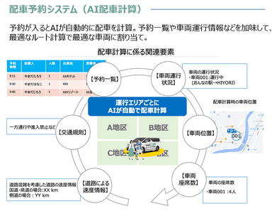 <配車予約システム（AI配車計算）＞