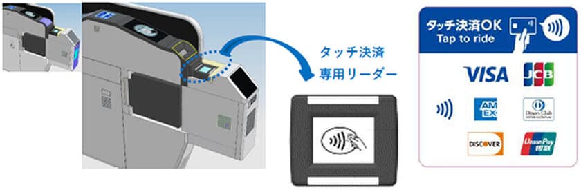 能勢電鉄の全駅で、
クレジットカードやデビットカード等の
タッチ決済による乗車サービスを開始します
～2025年3月（予定）に自動改札機へ
専用リーダーを設置・供用開始～