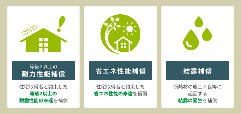 新築住宅かし保険の補償内容を拡大する
補償オプションを11/28に提供開始　
耐力性能・省エネ性能などの未達リスクをカバー