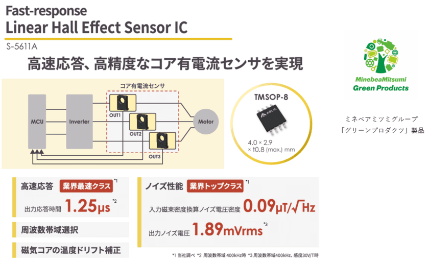 業界トップクラスの低ノイズ 民生・産業機器用リニアホールIC 「S-5611A」を発売