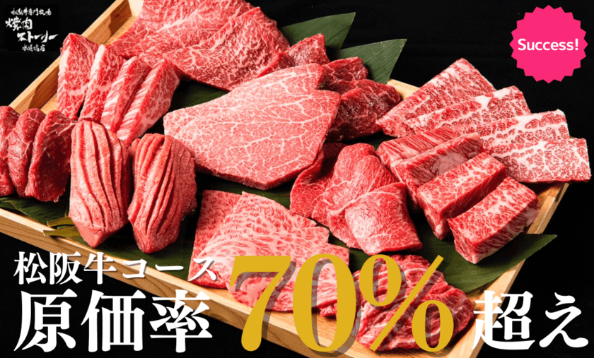 【期間限定】神コスパ！松阪牛食べ飲み放題が
目標金額1000％突破！
人気焼肉店5周年感謝メニュー4種がMakuakeに新登場！