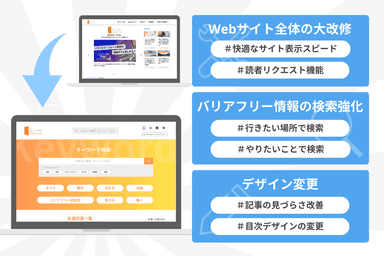 WEBサイトアップデート内容