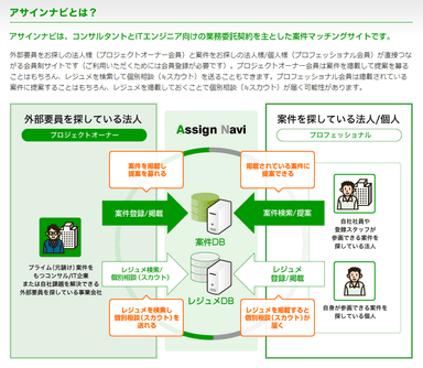 アサインナビ概要