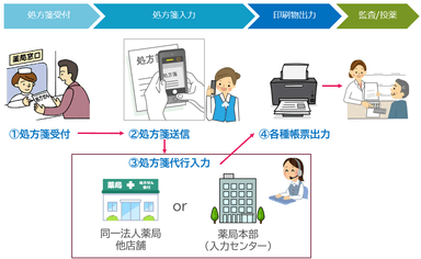 利用イメージ