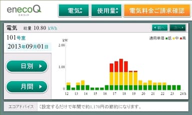 日別電気使用量見える化画面イメージ