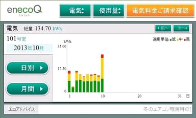 月間電気使用量見える化画面イメージ