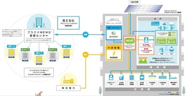 enecoQサービスイメージ