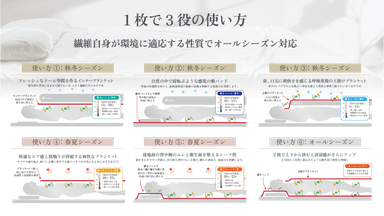 リブラン寝具の使い方例