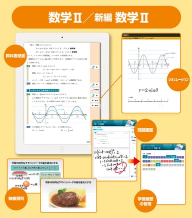 数学IIのイメージ