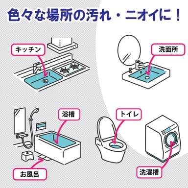 色々な場所の汚れニオイに