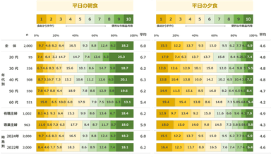 図表4