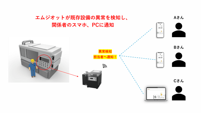 IoT集塵機「エムジオット」、既存設備のIoT化機能を追加